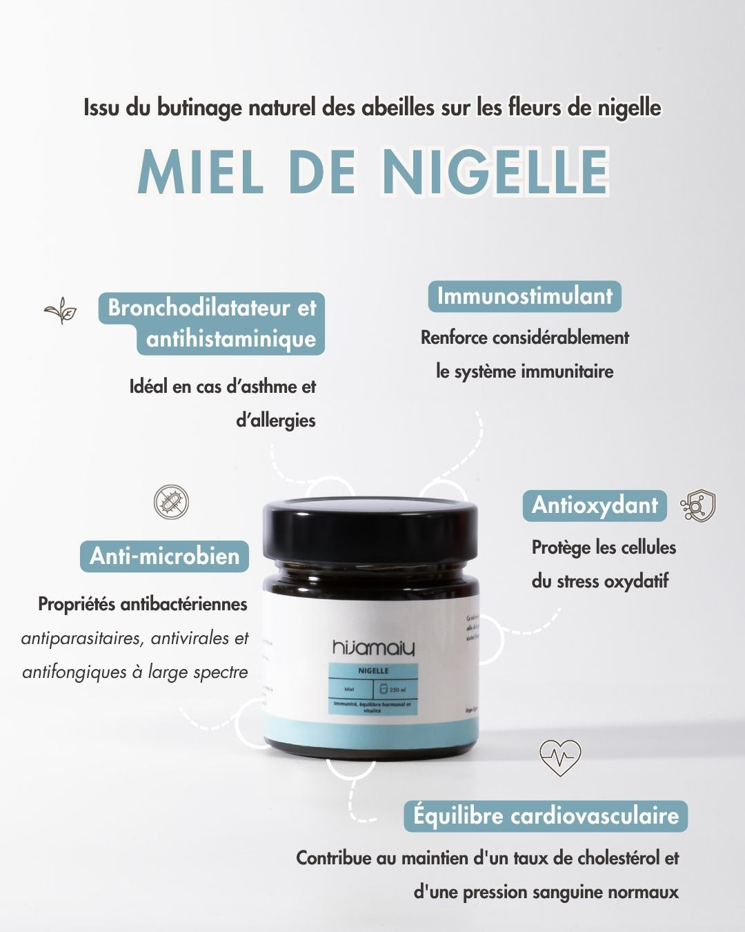 Pack Miels