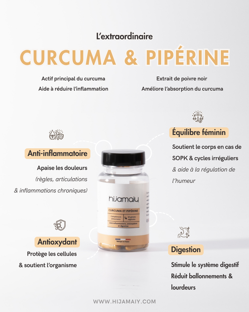 Gélules de Curcuma et pipérin